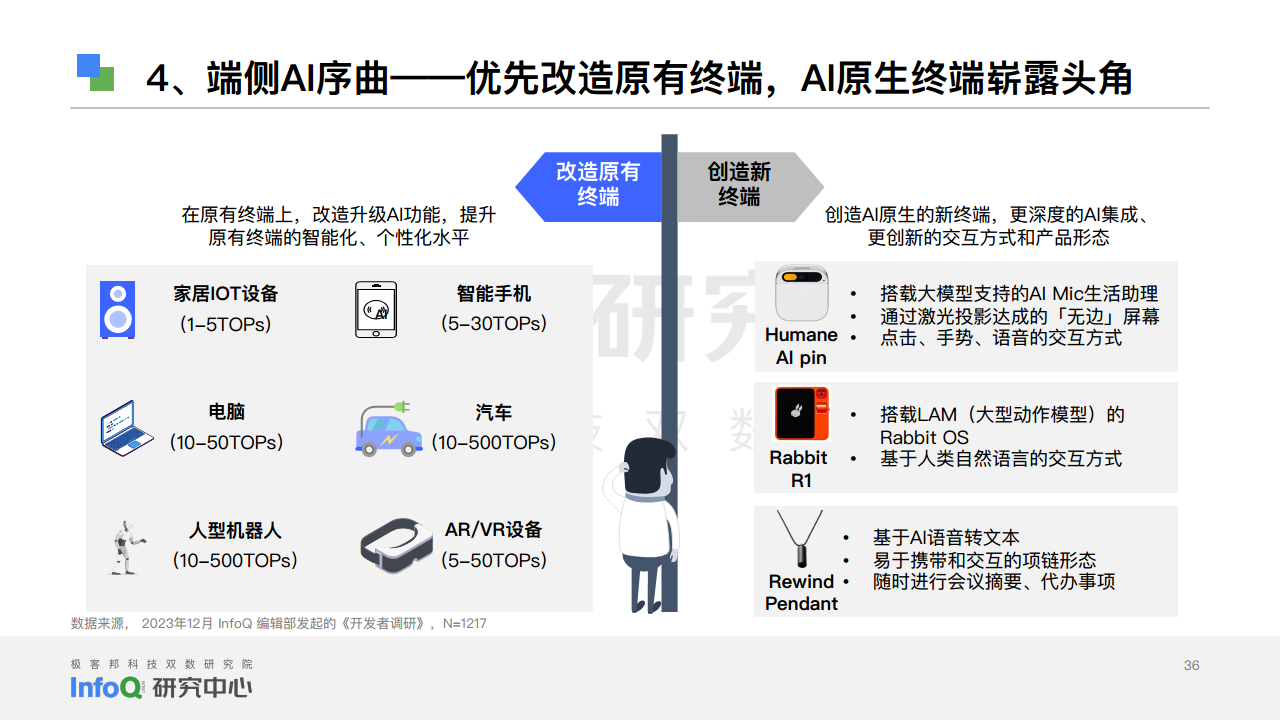 中国软件技术发展洞察和趋势预测研究报告2024图片