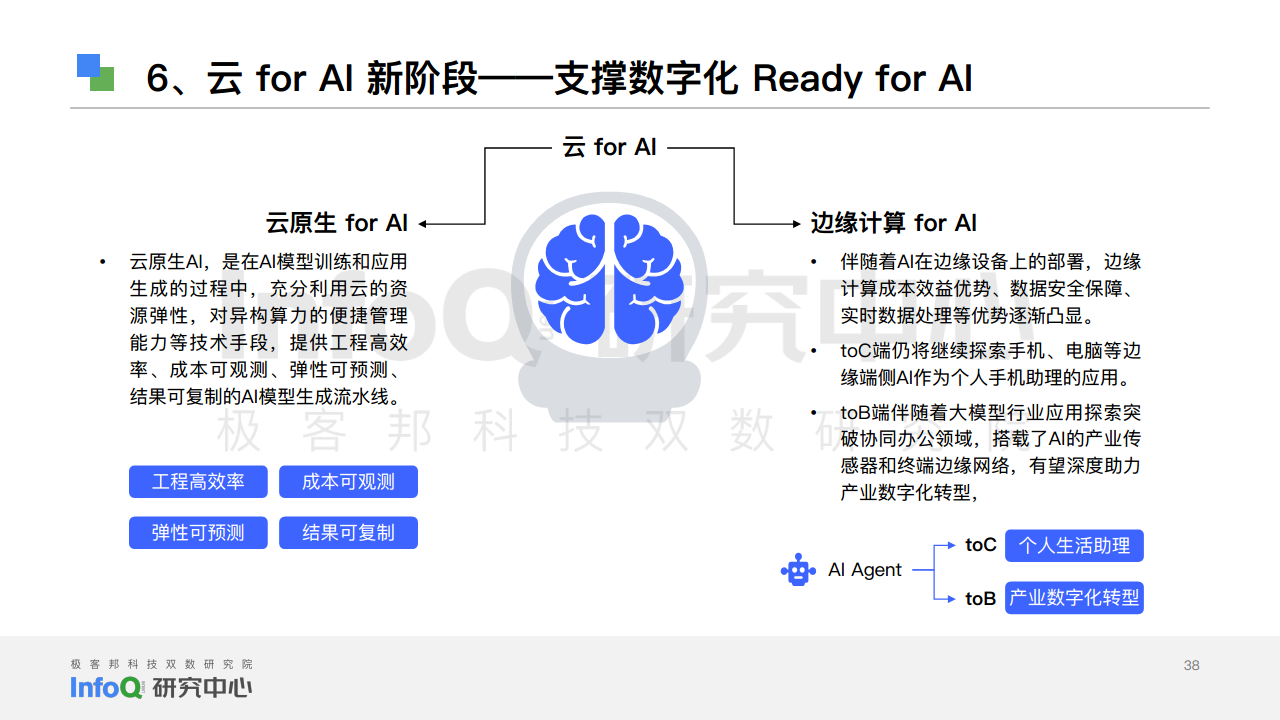中国软件技术发展洞察和趋势预测研究报告2024图片
