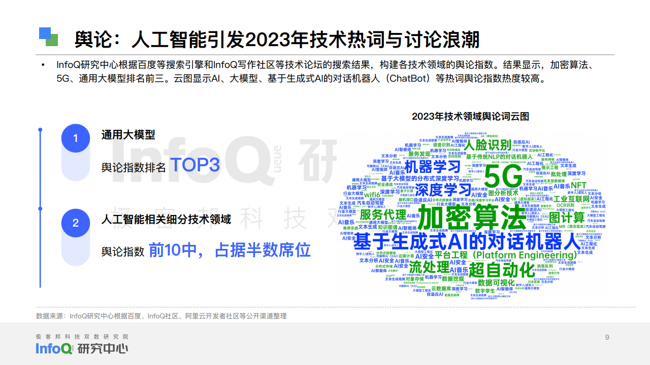 中国软件技术发展洞察和趋势预测研究报告2024图片