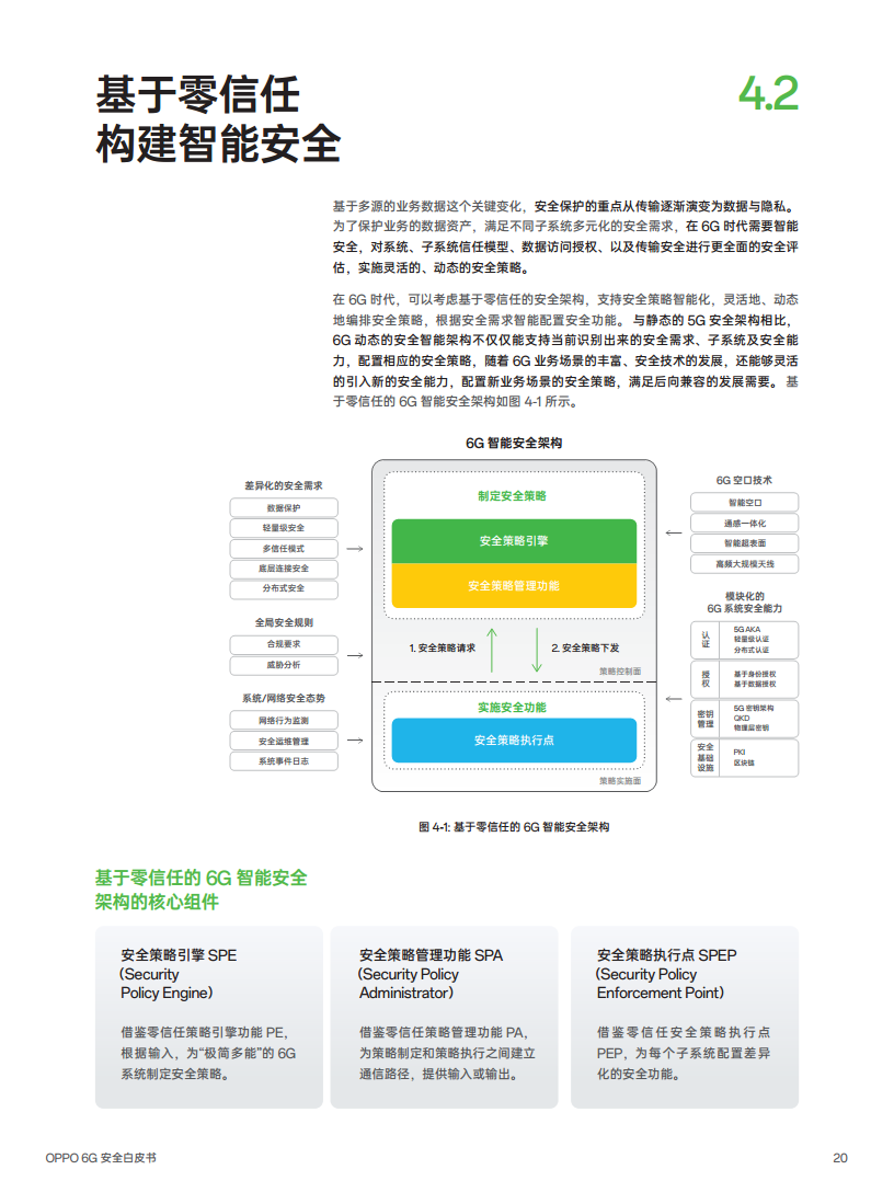 OPPO 6G安全白皮书图片