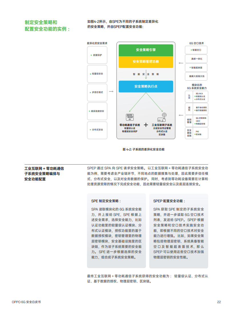 OPPO 6G安全白皮书图片