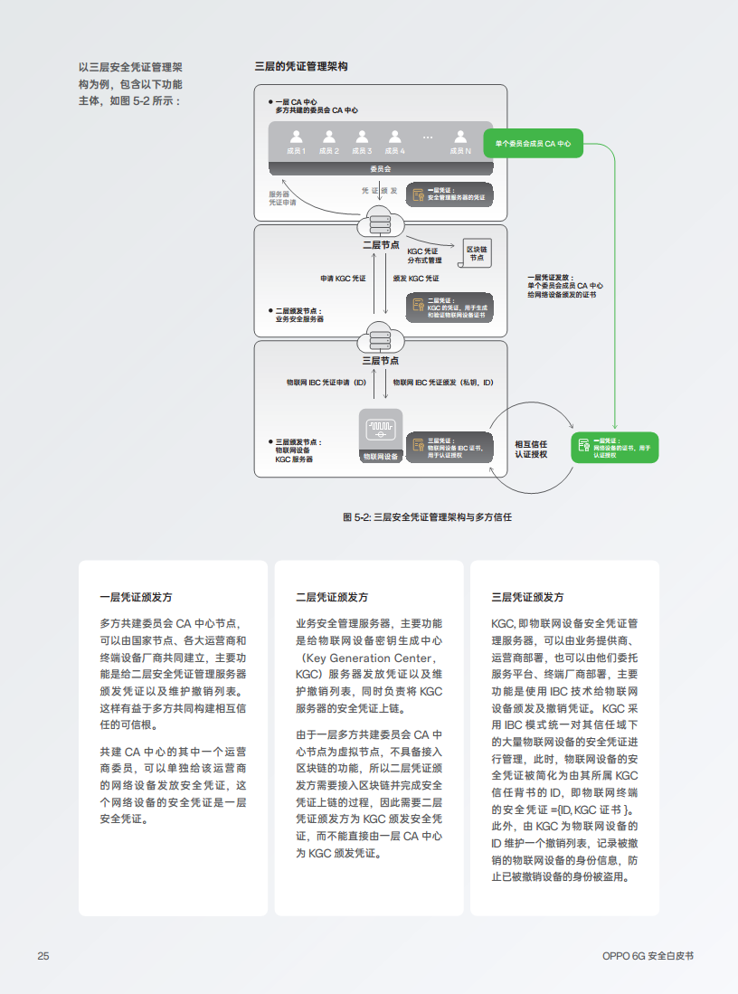 OPPO 6G安全白皮书图片