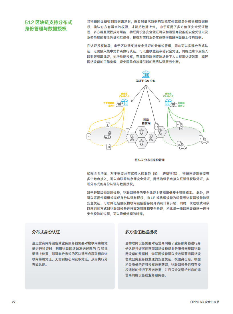 OPPO 6G安全白皮书图片