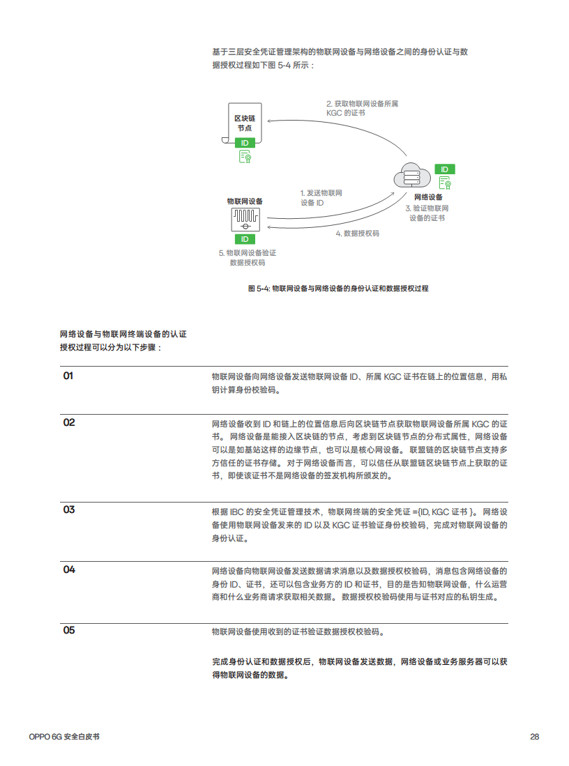 OPPO 6G安全白皮书图片