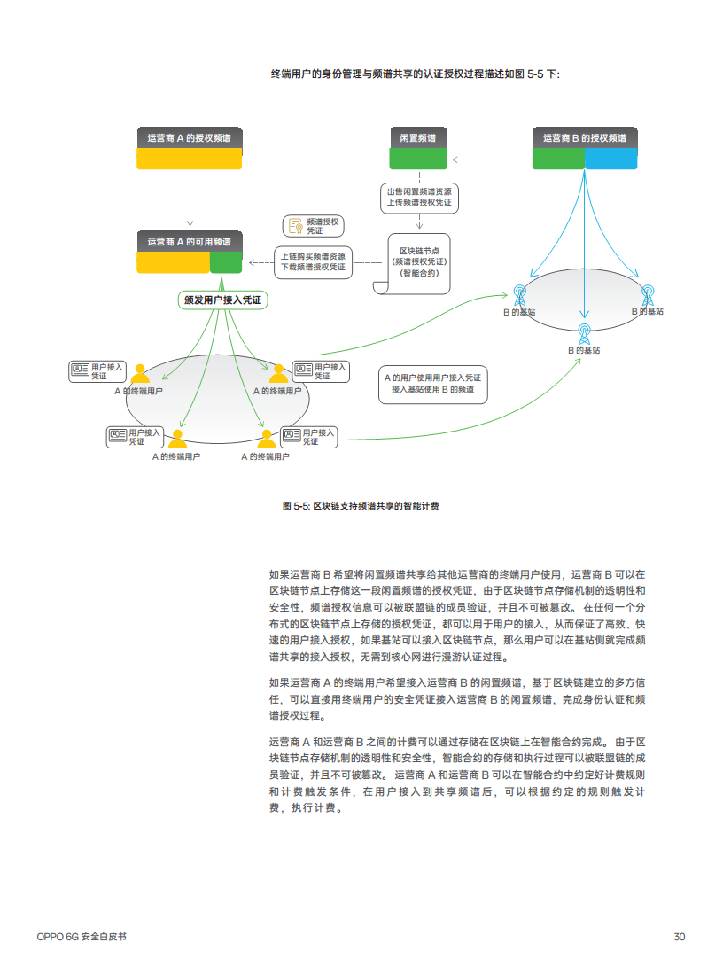 OPPO 6G安全白皮书图片