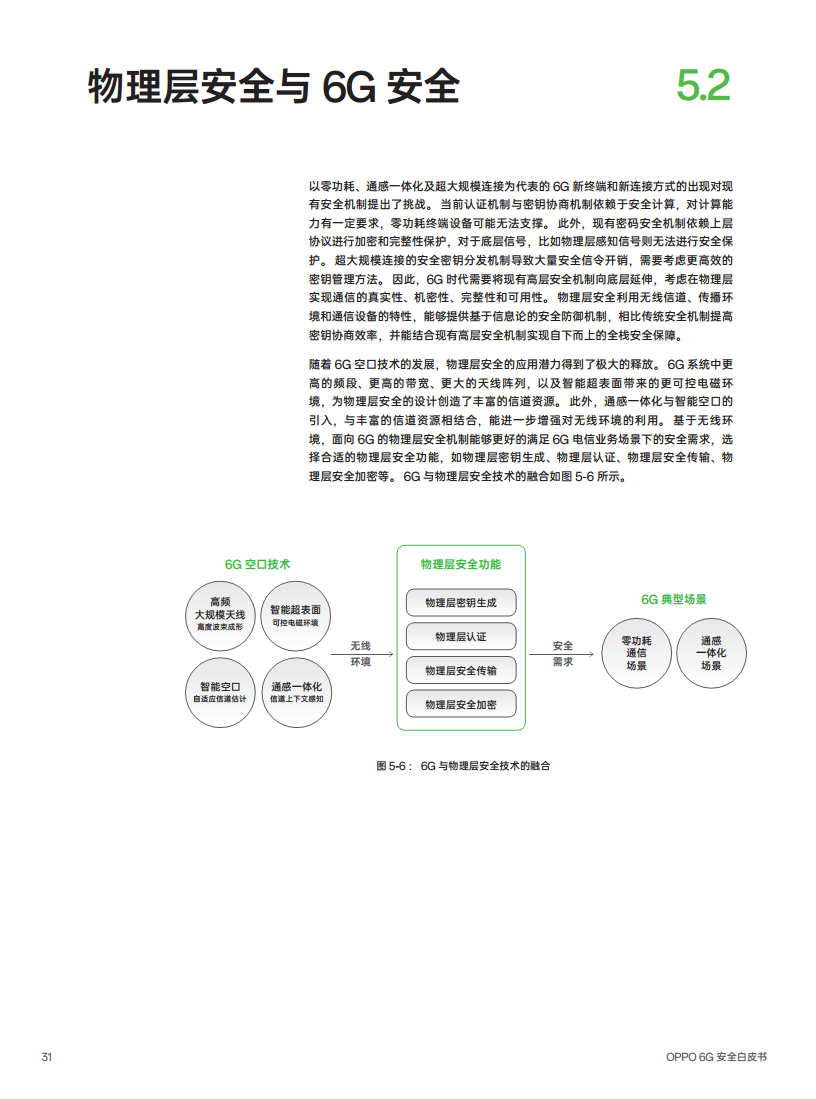 OPPO 6G安全白皮书图片