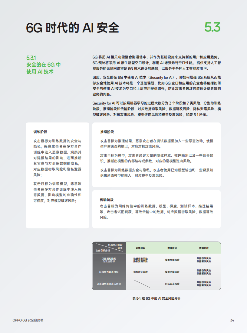OPPO 6G安全白皮书图片