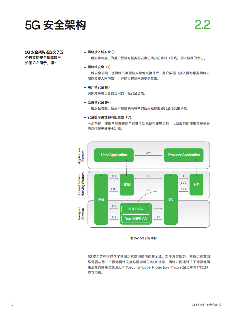 OPPO 6G安全白皮书图片