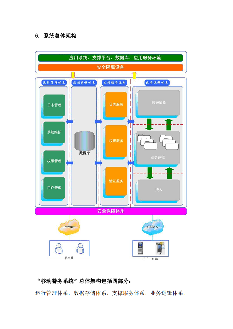上海市公安局移动警务系统建设方案图片