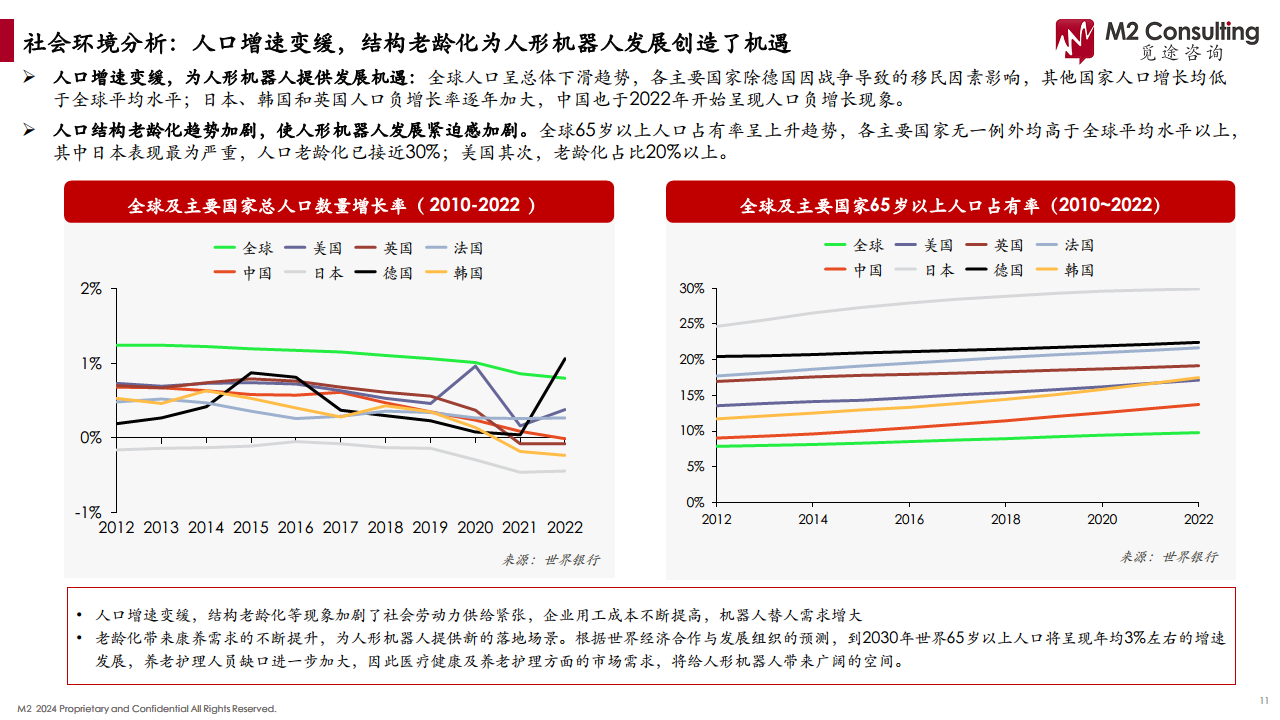 2024人形机器人产业链白皮书图片