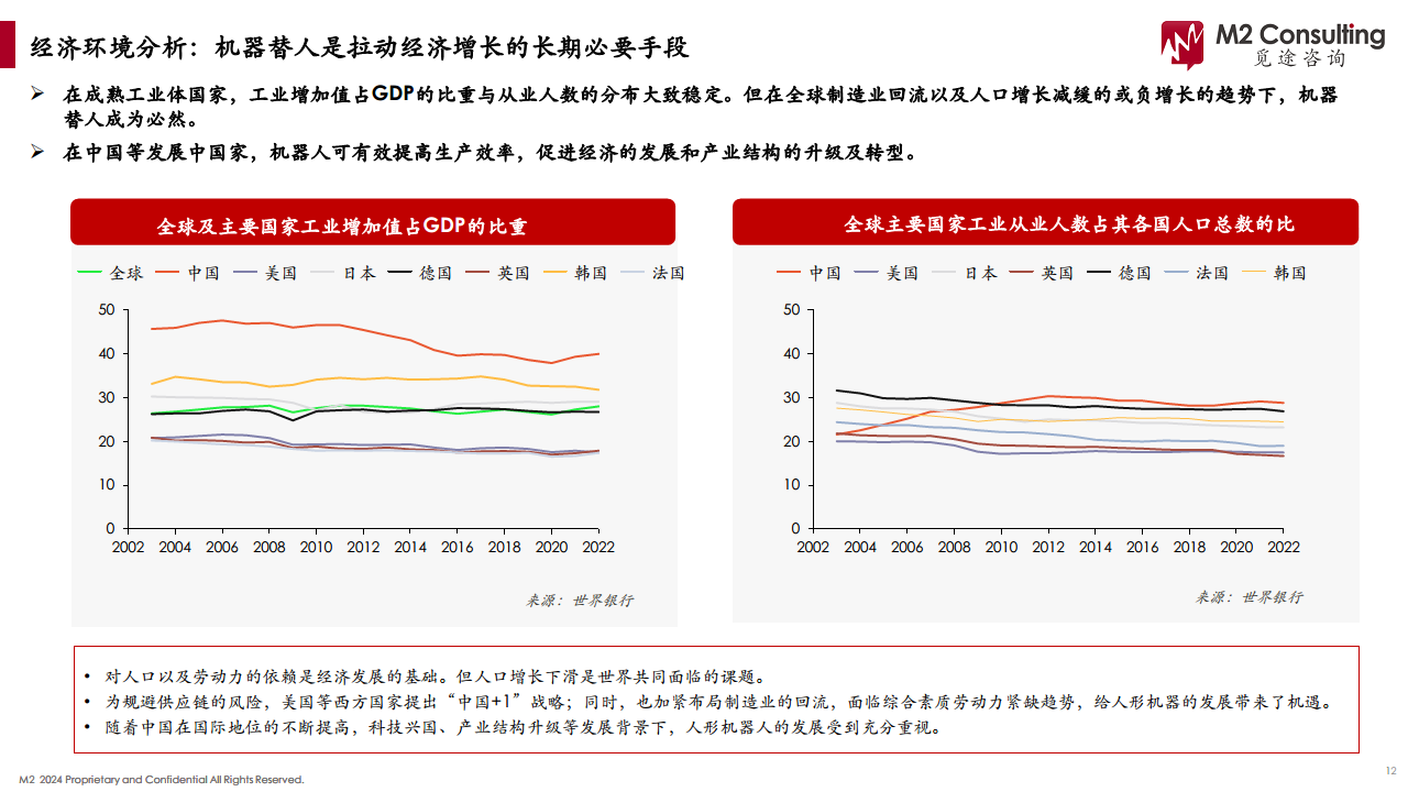 2024人形机器人产业链白皮书图片