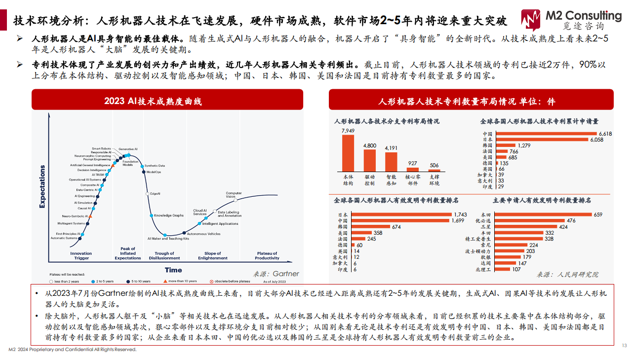 2024人形机器人产业链白皮书图片