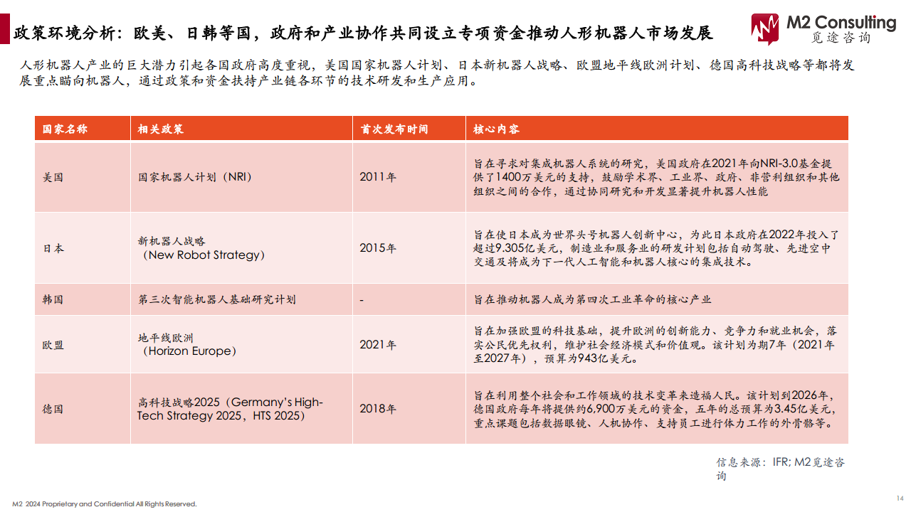 2024人形机器人产业链白皮书图片