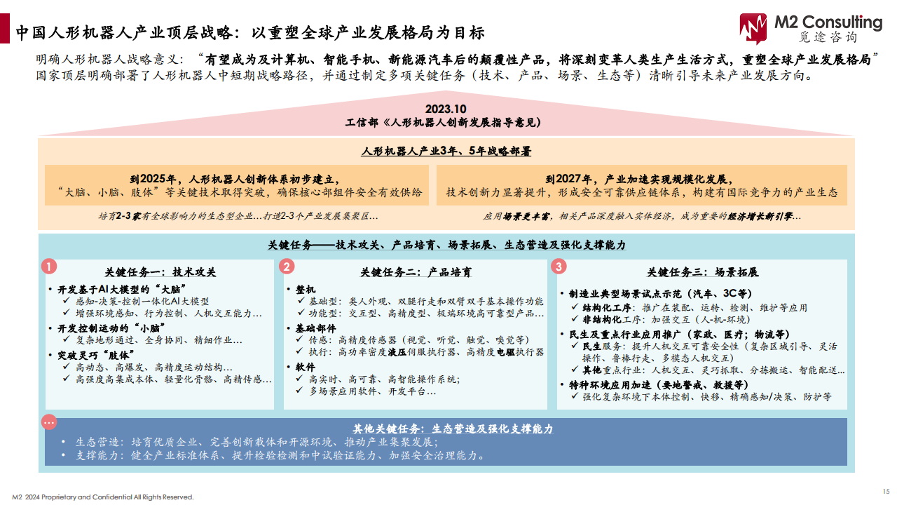 2024人形机器人产业链白皮书图片