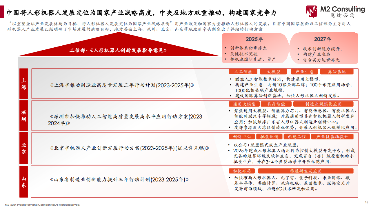 2024人形机器人产业链白皮书图片