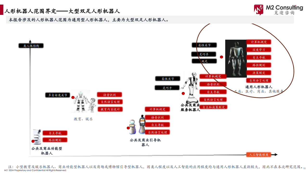 2024人形机器人产业链白皮书图片