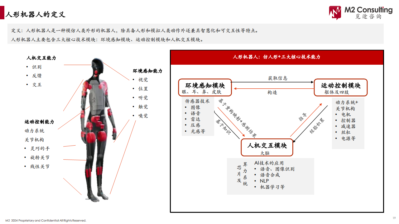 2024人形机器人产业链白皮书图片