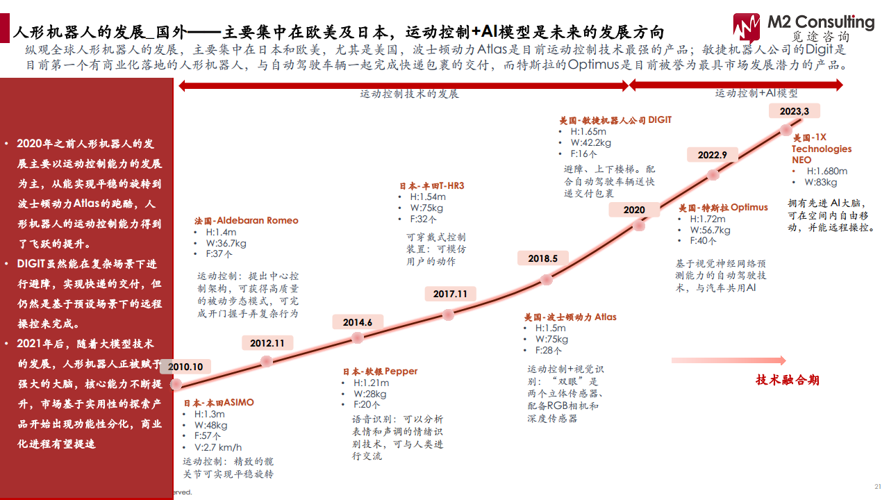 2024人形机器人产业链白皮书图片