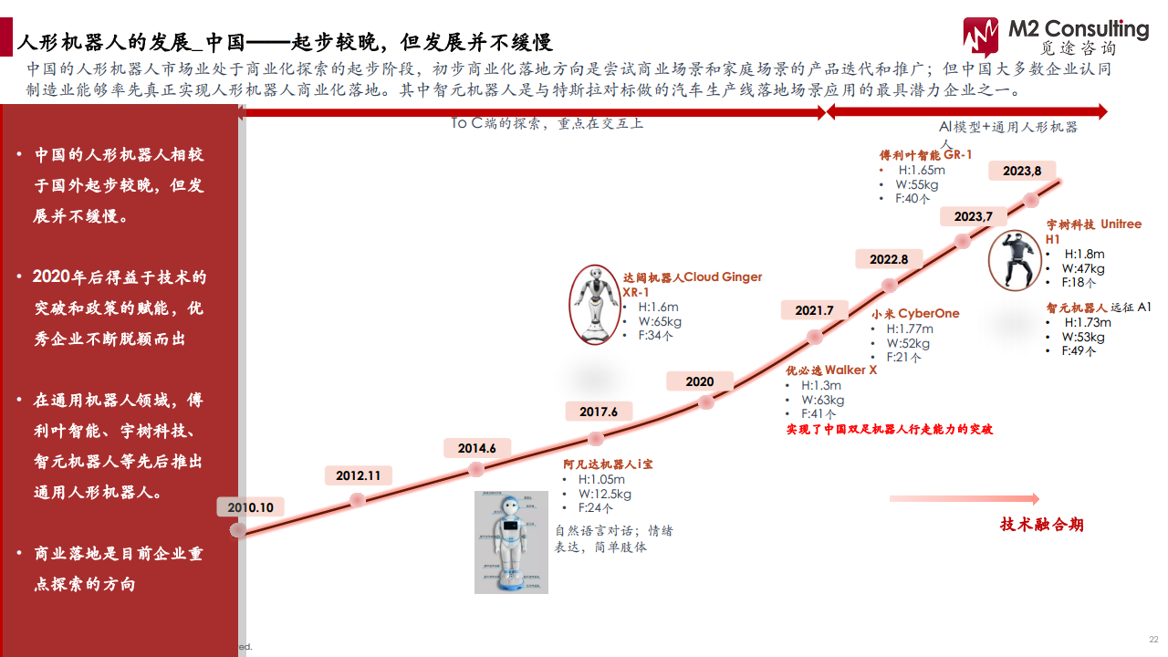2024人形机器人产业链白皮书图片