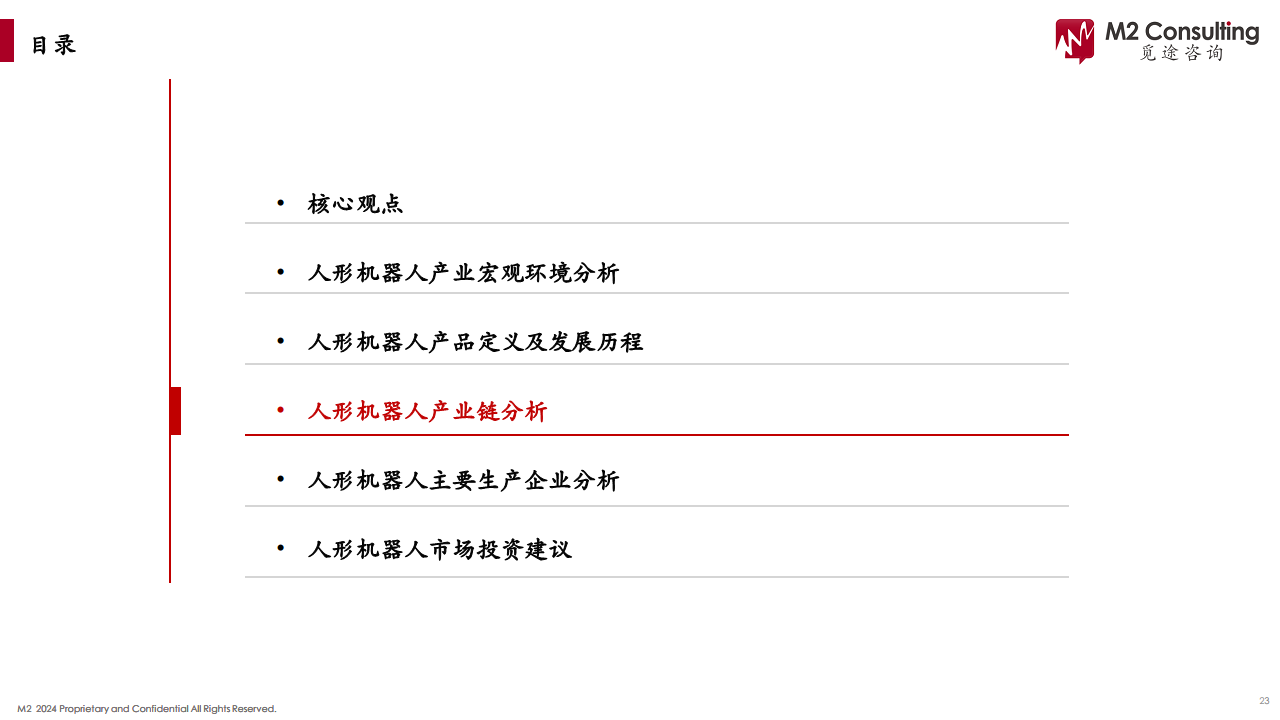 2024人形机器人产业链白皮书图片