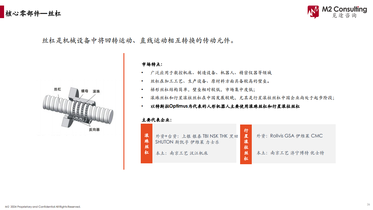 2024人形机器人产业链白皮书图片