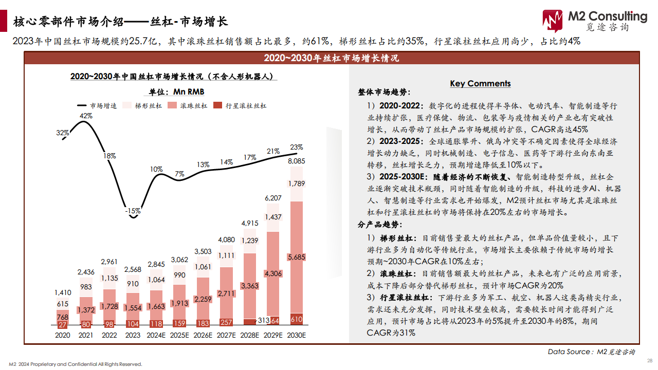 2024人形机器人产业链白皮书图片
