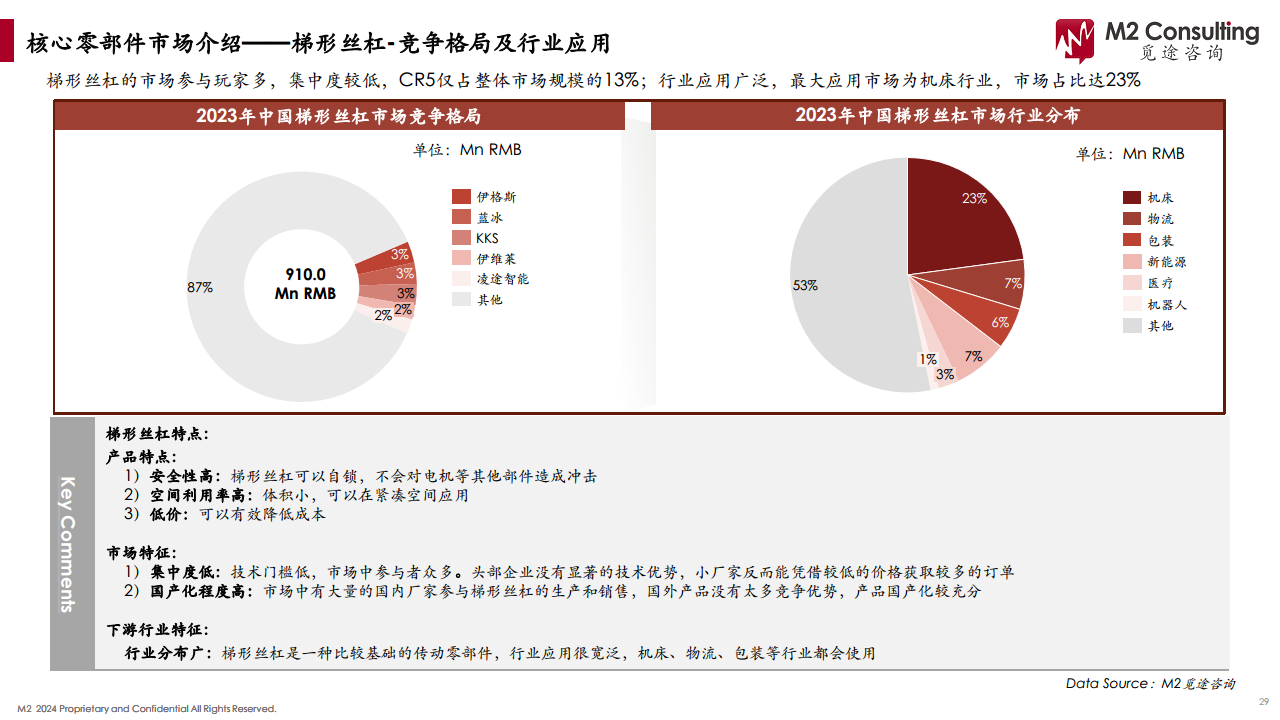 2024人形机器人产业链白皮书图片