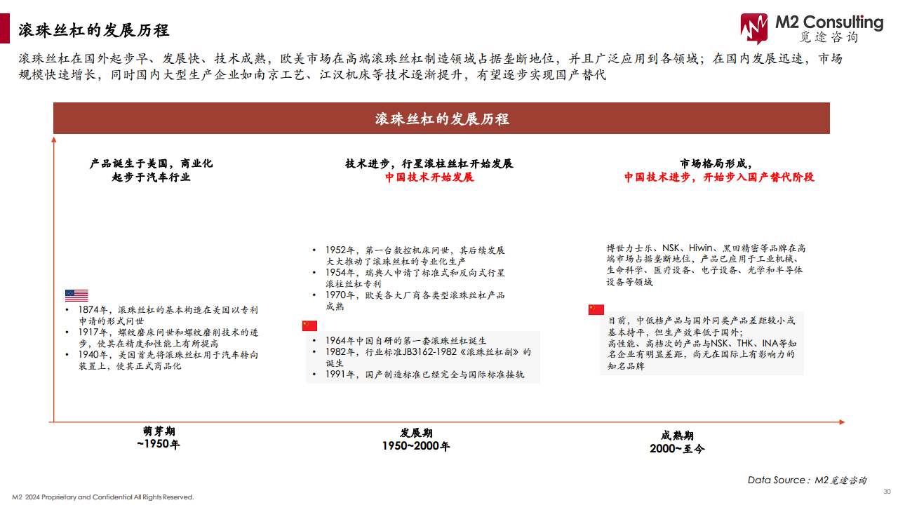 2024人形机器人产业链白皮书图片
