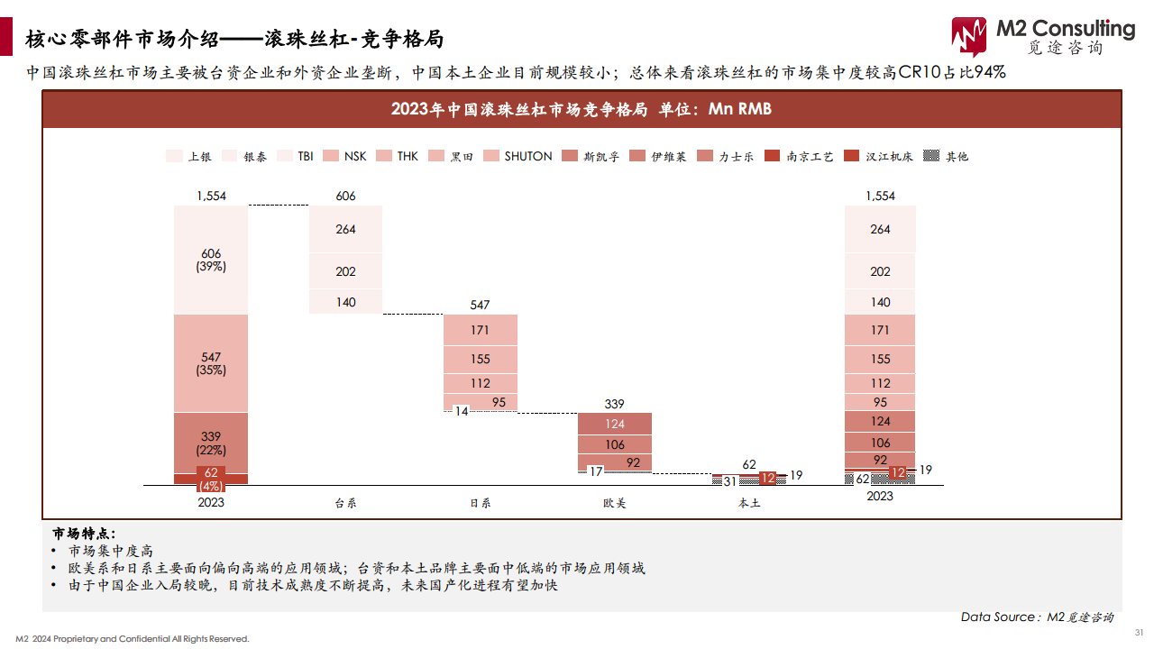 2024人形机器人产业链白皮书图片