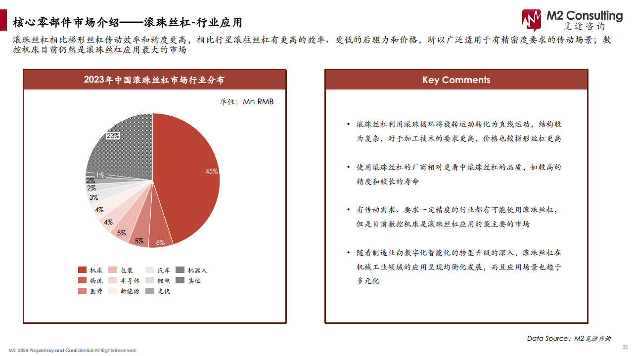2024人形机器人产业链白皮书图片