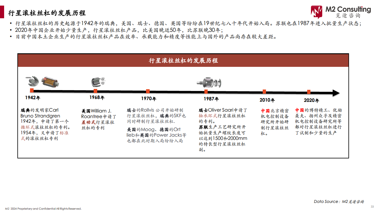 2024人形机器人产业链白皮书图片