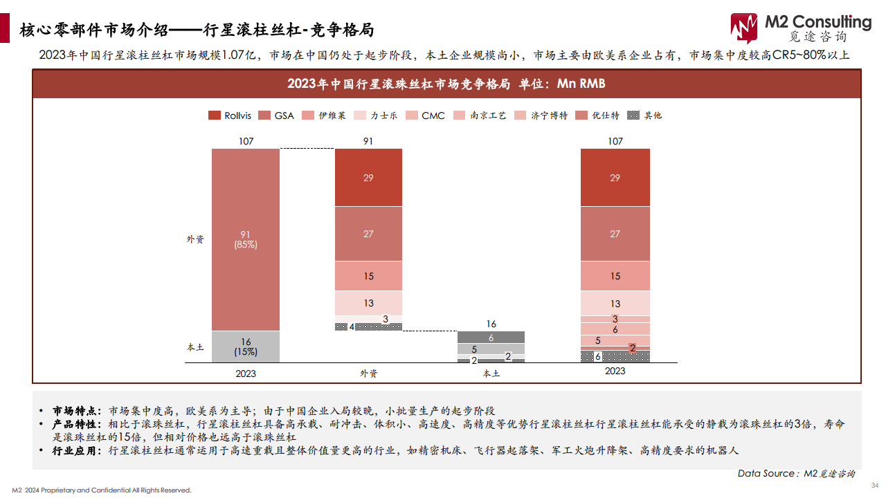 2024人形机器人产业链白皮书图片