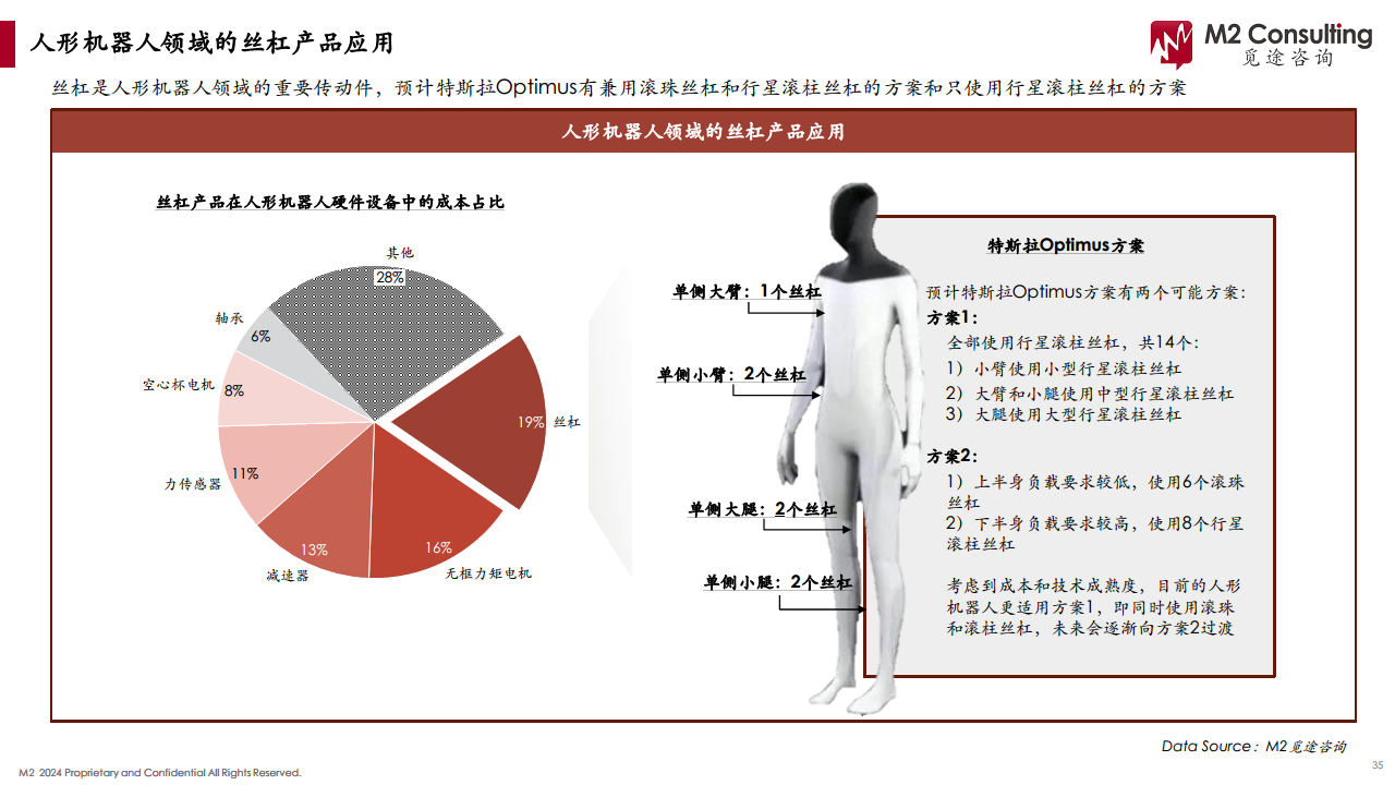 2024人形机器人产业链白皮书图片