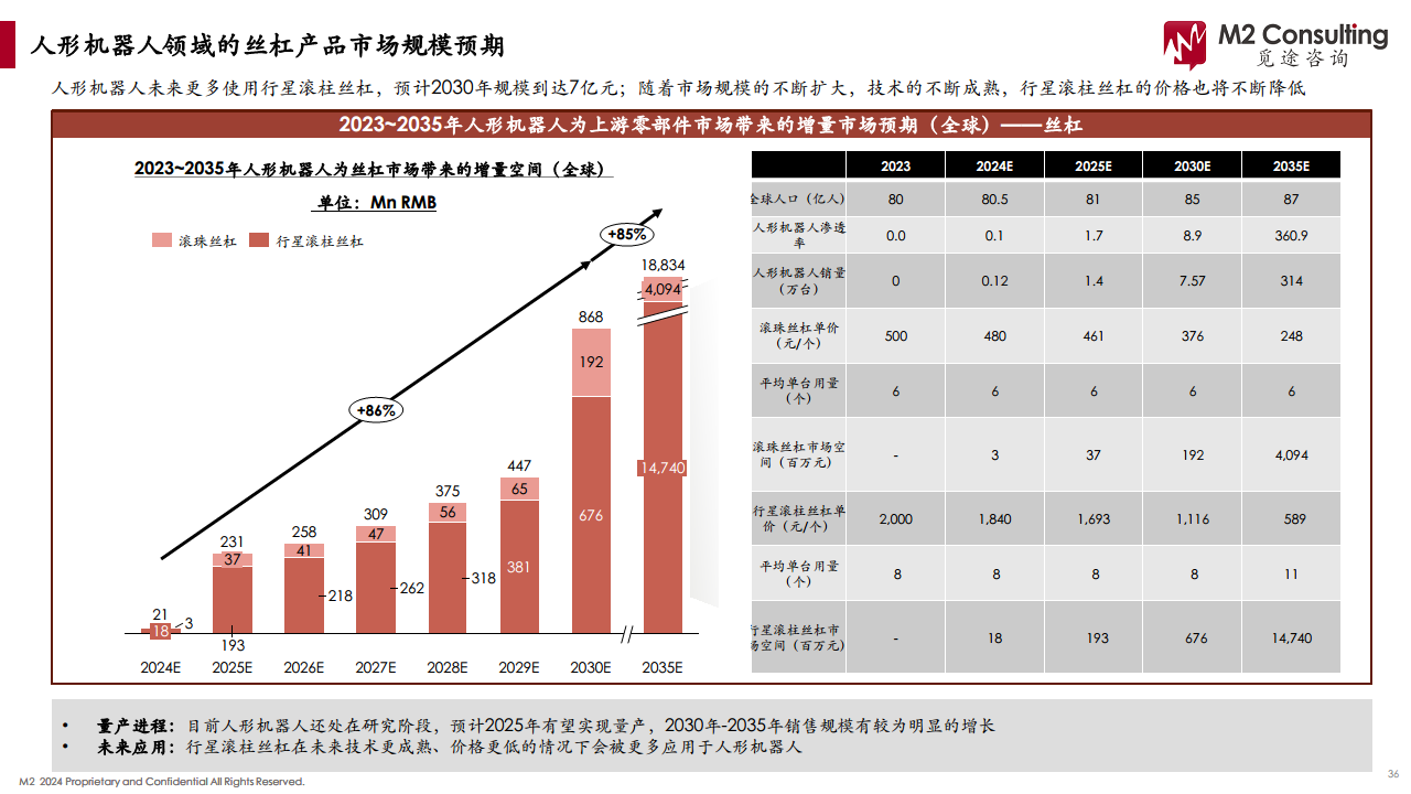 2024人形机器人产业链白皮书图片