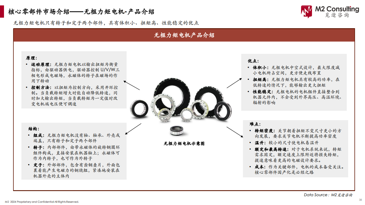 2024人形机器人产业链白皮书图片