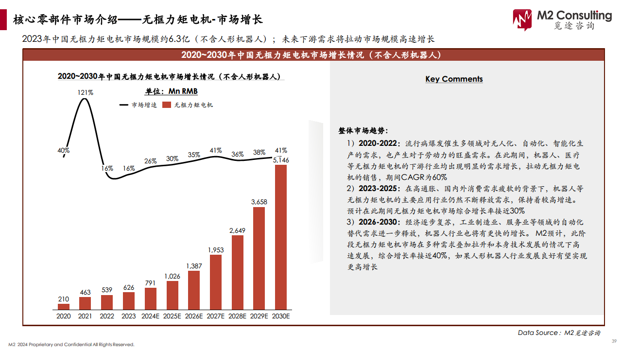 2024人形机器人产业链白皮书图片