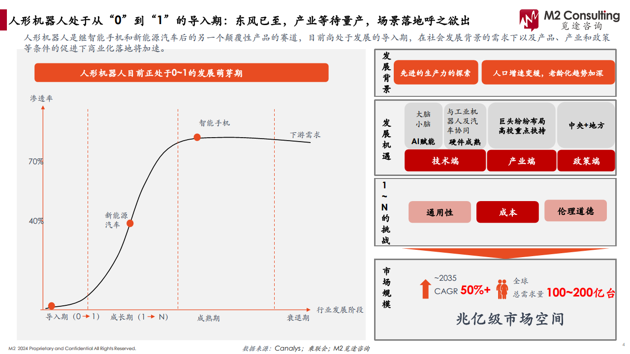 2024人形机器人产业链白皮书图片