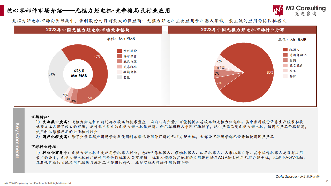 2024人形机器人产业链白皮书图片