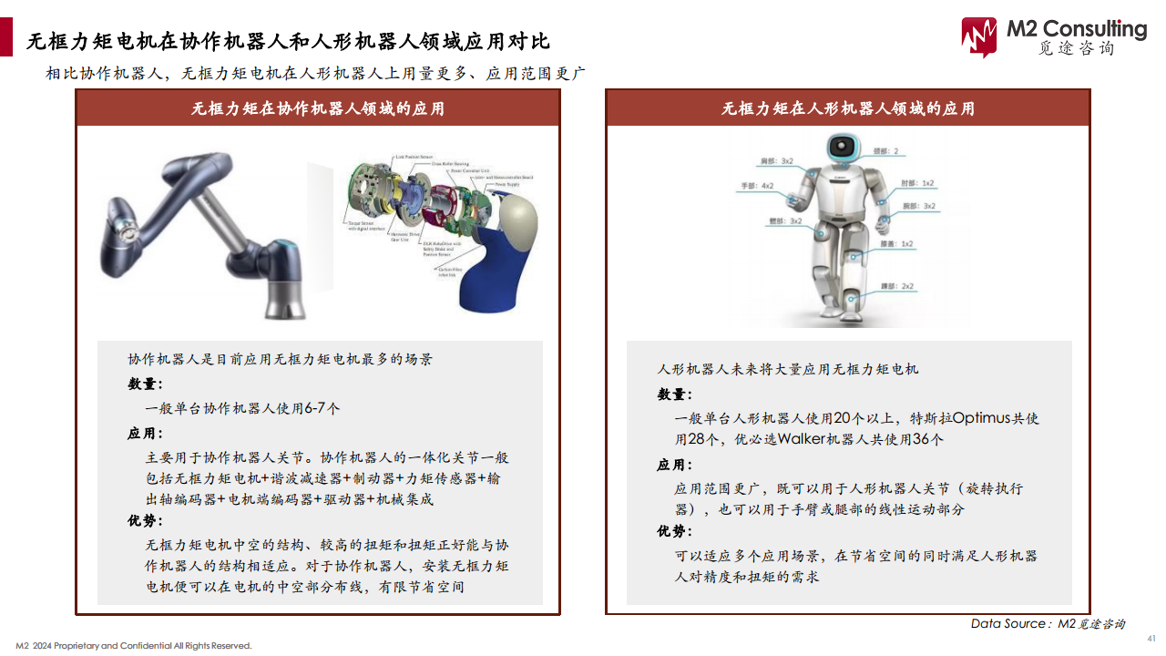 2024人形机器人产业链白皮书图片