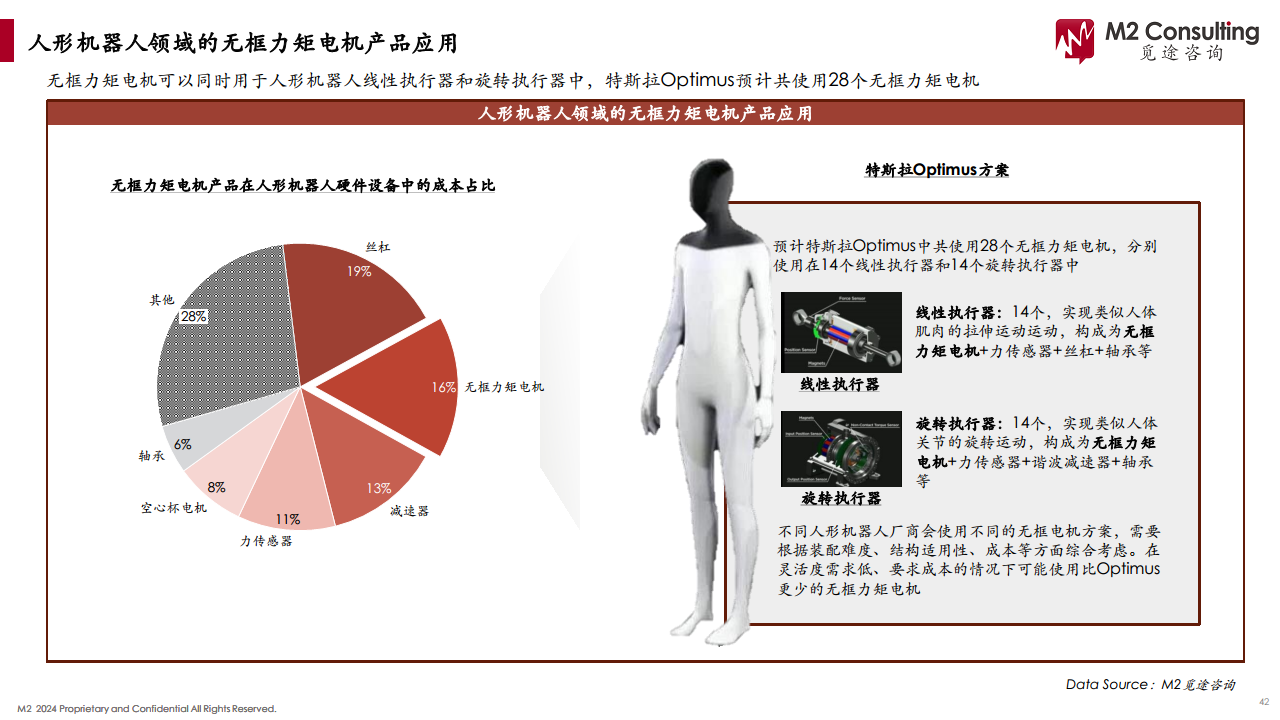 2024人形机器人产业链白皮书图片