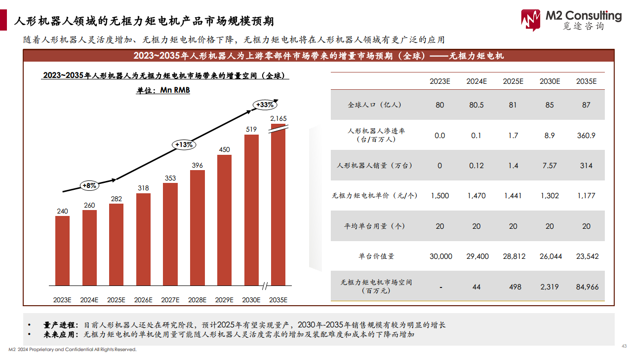2024人形机器人产业链白皮书图片