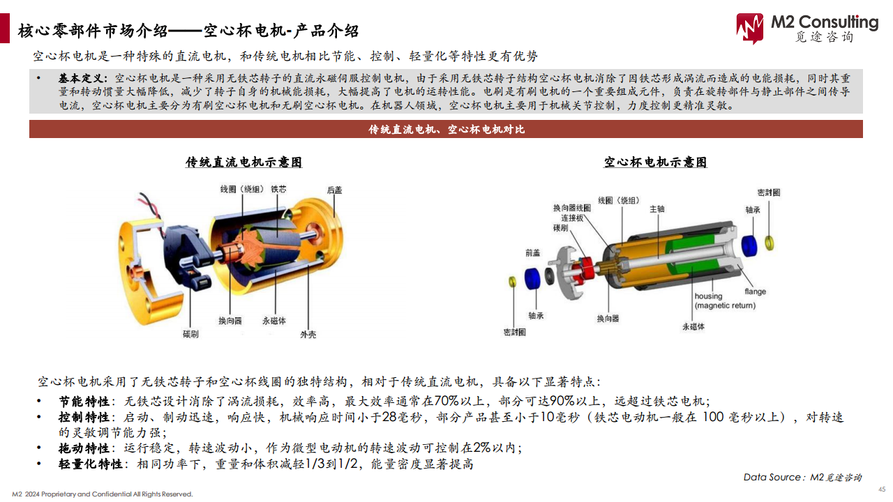 2024人形机器人产业链白皮书图片