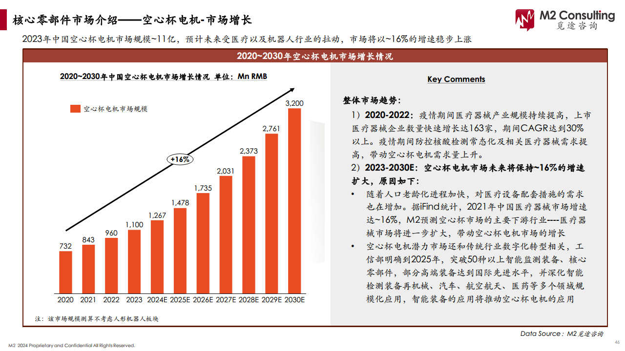 2024人形机器人产业链白皮书图片