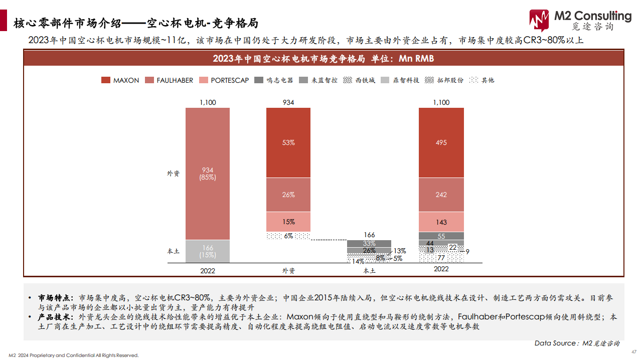 2024人形机器人产业链白皮书图片