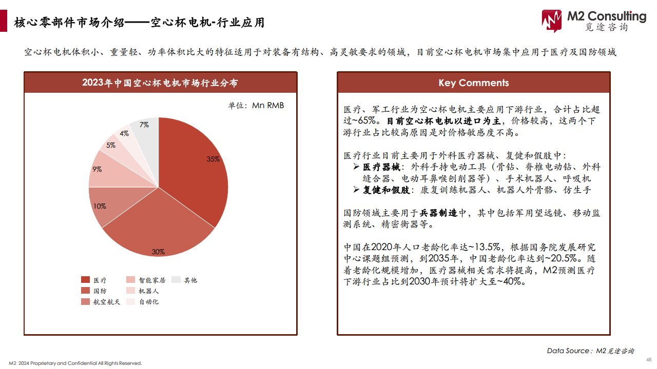 2024人形机器人产业链白皮书图片