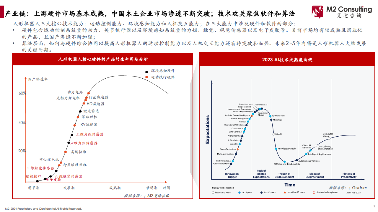 2024人形机器人产业链白皮书图片