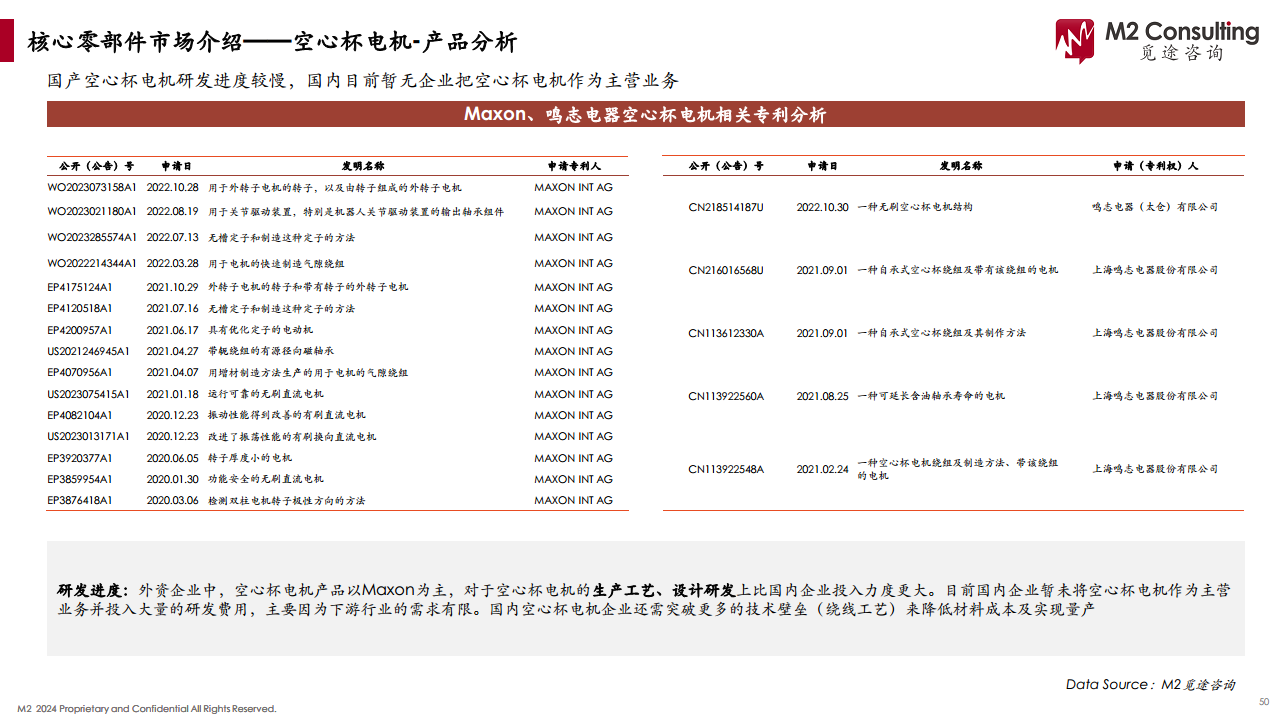 2024人形机器人产业链白皮书图片