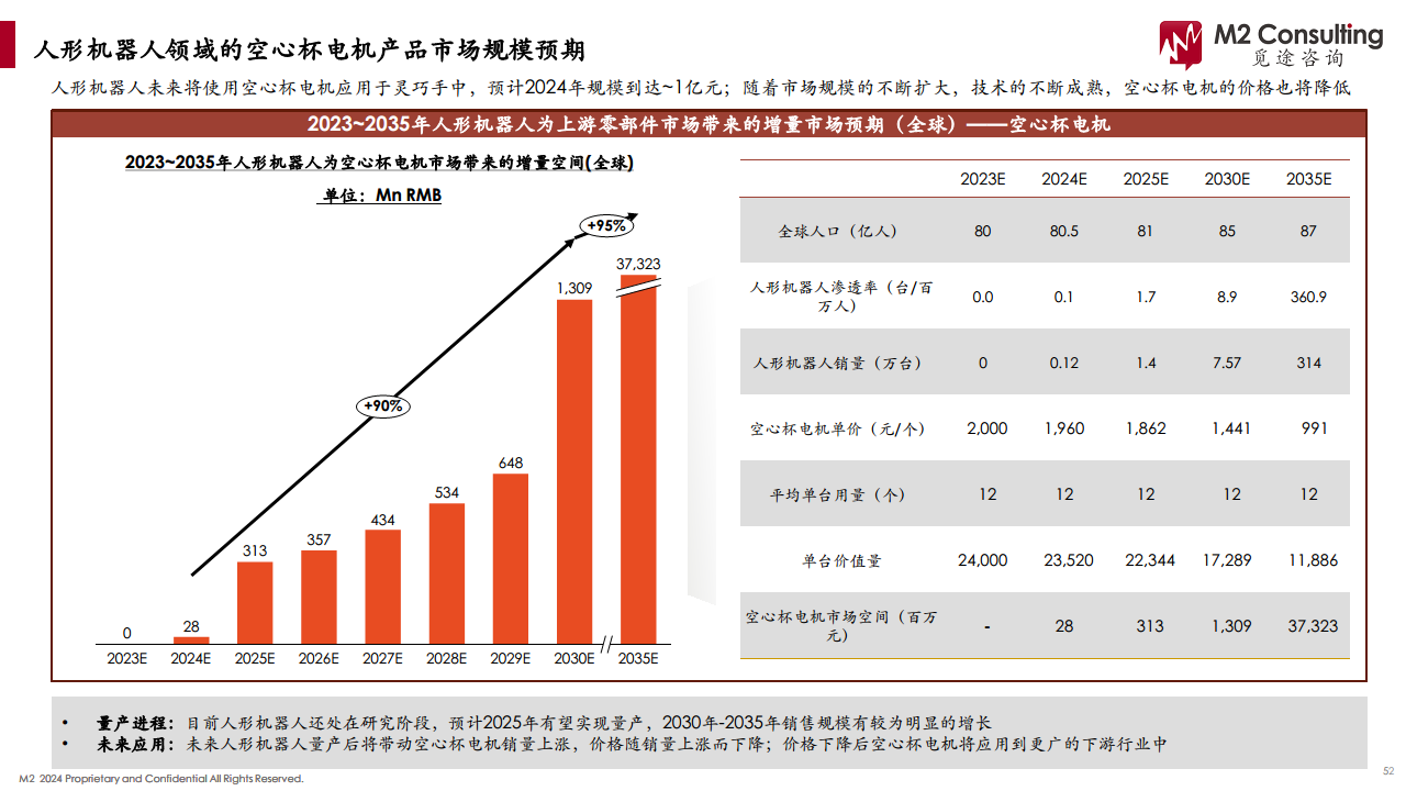 2024人形机器人产业链白皮书图片