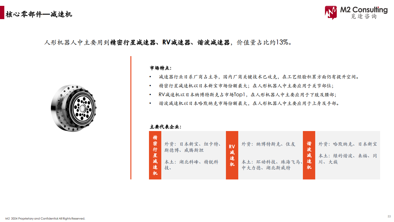 2024人形机器人产业链白皮书图片