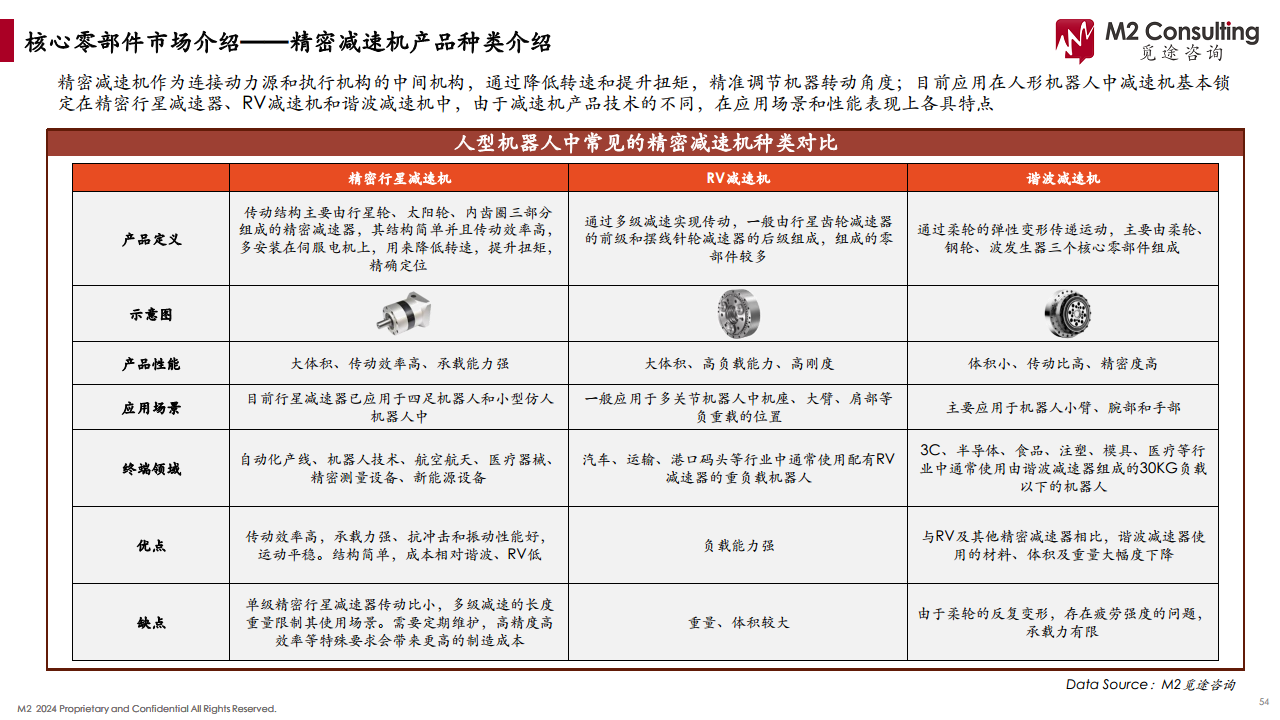 2024人形机器人产业链白皮书图片